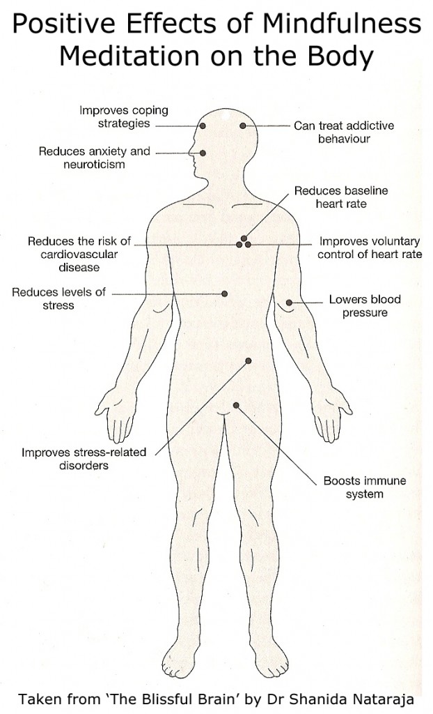 Positive_Effects_of_Mindfulness-622x1024